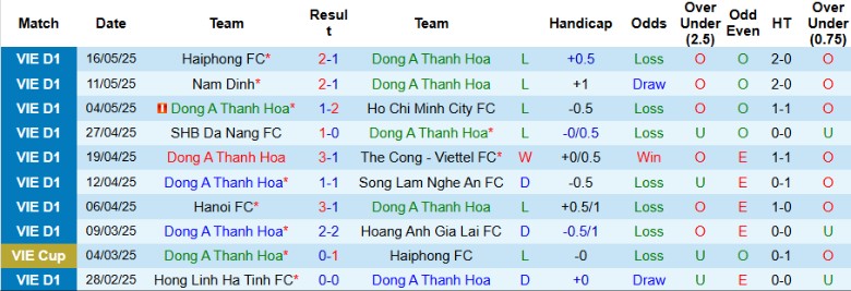 Nhận định, Soi kèo Thanh Hóa vs Bình Định, 18h00 ngày 27/5: Mở cửa trụ hạng - Ảnh 2