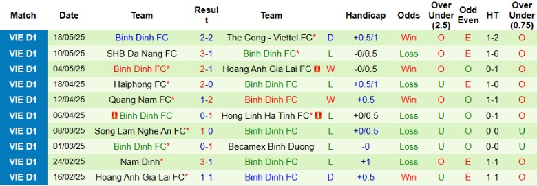 Nhận định, Soi kèo Thanh Hóa vs Bình Định, 18h00 ngày 27/5: Mở cửa trụ hạng - Ảnh 3