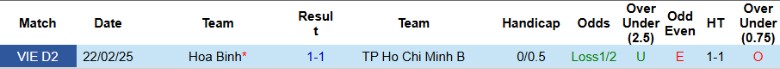 Nhận định, Soi kèo Trẻ TPHCM vs Hòa Bình, 18h00 ngày 27/5: Khô hạn bàn thắng - Ảnh 1