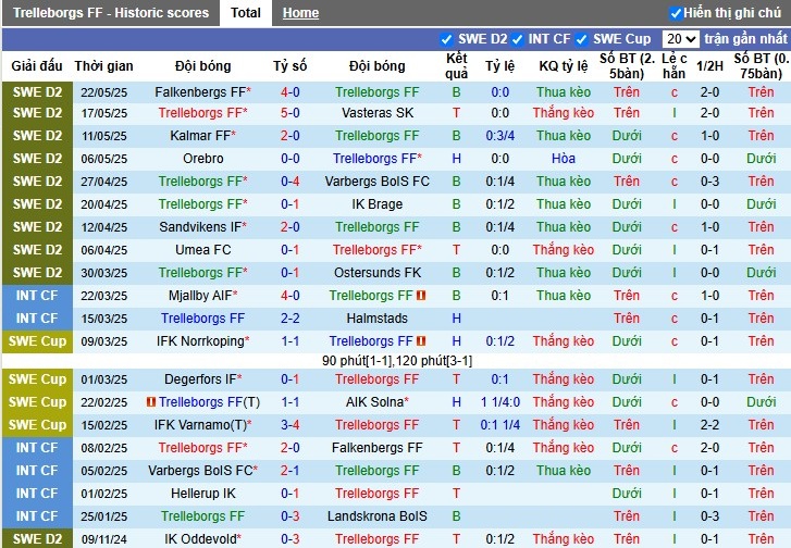 Nhận định, Soi kèo Trelleborgs vs Helsingborgs, 0h ngày 28/05: Cơn mưa bàn thắng - Ảnh 2