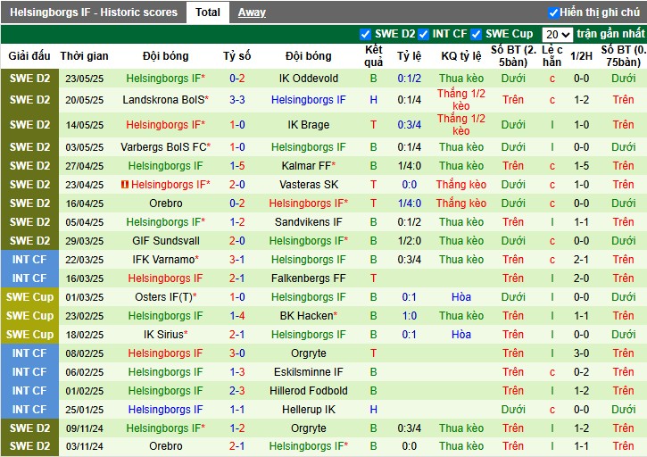 Nhận định, Soi kèo Trelleborgs vs Helsingborgs, 0h ngày 28/05: Cơn mưa bàn thắng - Ảnh 3