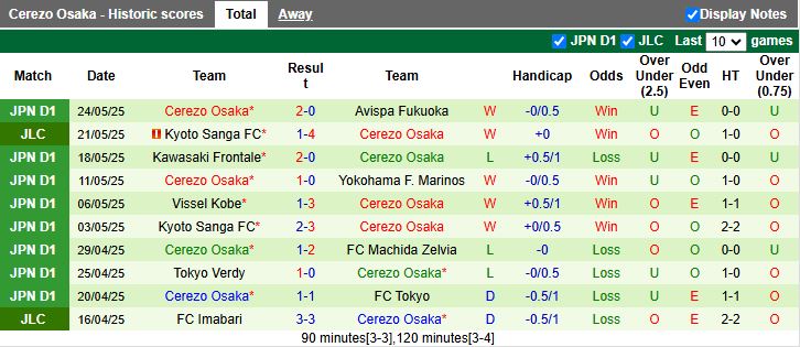 Nhận định, Soi kèo Urawa Red Diamonds vs Cerezo Osaka 17h30 ngày 28/5: Khó phân thắng bại - Ảnh 3