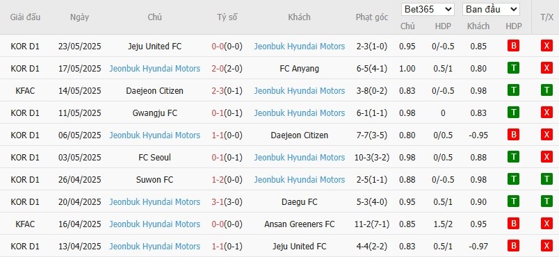 Soi kèo phạt góc Daegu vs Jeonbuk Hyundai Motors, 17h30 ngày 27/05 - Ảnh 4