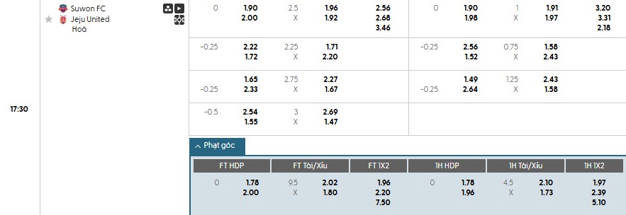 Soi kèo phạt góc Suwon vs Jeju, 17h30 ngày 27/05 - Ảnh 1