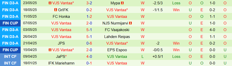 Nhận định, Soi kèo AC Oulu vs VJS Vantaa, 22h30 ngày 28/5: Cửa trên nhọc nhằn - Ảnh 1