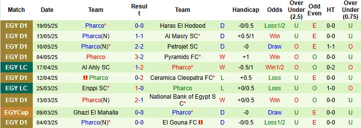 Nhận định, Soi kèo Al Ahly vs Pharco 00h00 ngày 29/05: Chênh lệch đẳng cấp - Ảnh 2