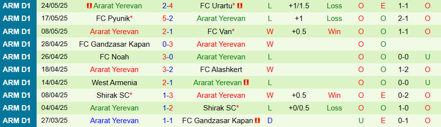 Nhận định, Soi kèo Ararat-Armenia vs Ararat Yerevan, 22h00 ngày 28/5: Thắng nhẹ - Ảnh 1