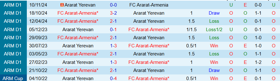 Nhận định, Soi kèo Ararat-Armenia vs Ararat Yerevan, 22h00 ngày 28/5: Thắng nhẹ - Ảnh 3