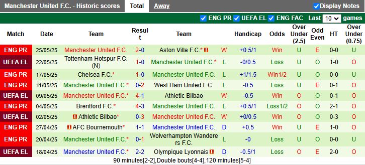 Nhận định, Soi kèo ASEAN All-Stars vs MU 19h45 ngày 28/5: Nhuộm đỏ Đông Nam Á - Ảnh 1
