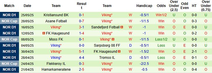 Nhận định, Soi kèo Bodo Glimt vs Viking 02h00 ngày 29/05: Chiến thắng tối thiểu - Ảnh 2