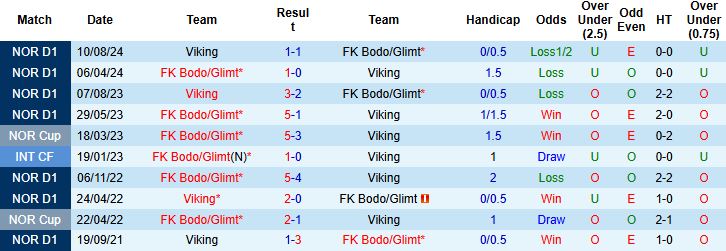 Nhận định, Soi kèo Bodo Glimt vs Viking 02h00 ngày 29/05: Chiến thắng tối thiểu - Ảnh 4