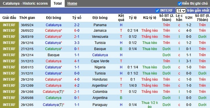 Nhận định, Soi kèo Catalunya vs Costa Rica, 0h ngày 29/05: Cơn mưa bàn thắng - Ảnh 1