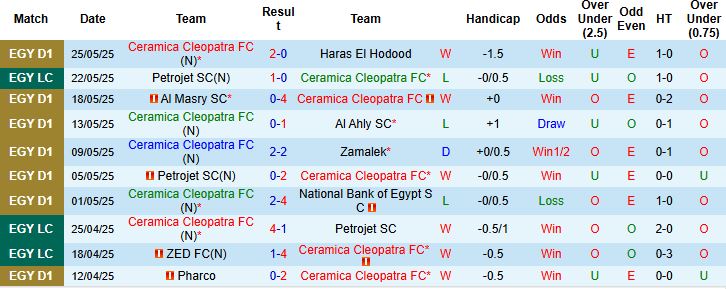 Nhận định, Soi kèo Ceramica Cleopatra vs Pyramids 00h00 ngày 29/05: Khách có 3 điểm - Ảnh 3