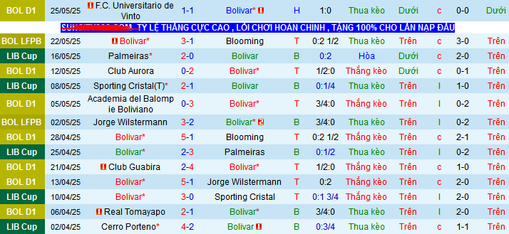 Nhận định, Soi kèo Club Bolivar vs Cerro Porteno 7h30 ngày 29/5: Vị khách cứng đầu - Ảnh 1
