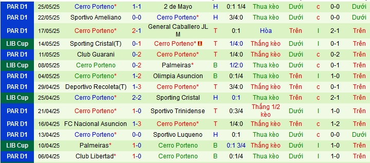 Nhận định, Soi kèo Club Bolivar vs Cerro Porteno 7h30 ngày 29/5: Vị khách cứng đầu - Ảnh 2