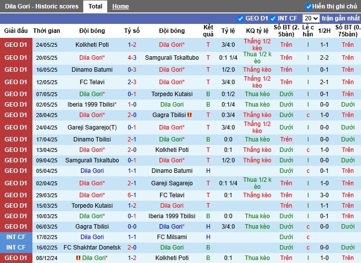 Nhận định, Soi kèo Dila Gori vs Dinamo Tbilisi, 22h59 ngày 28/05: Tiếp đà hưng phấn - Ảnh 2