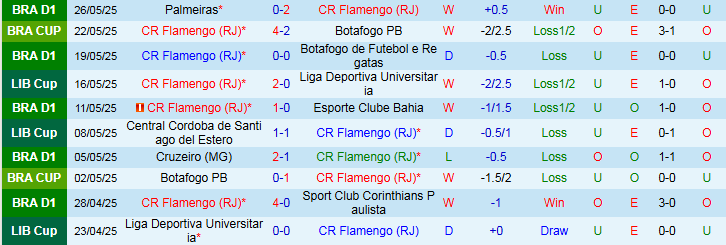Nhận định, Soi kèo Flamengo vs Deportivo Tachira 7h30 ngày 29/5: Đôi công hấp dẫn - Ảnh 2