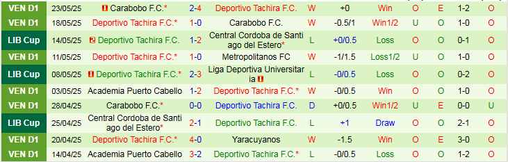 Nhận định, Soi kèo Flamengo vs Deportivo Tachira 7h30 ngày 29/5: Đôi công hấp dẫn - Ảnh 3