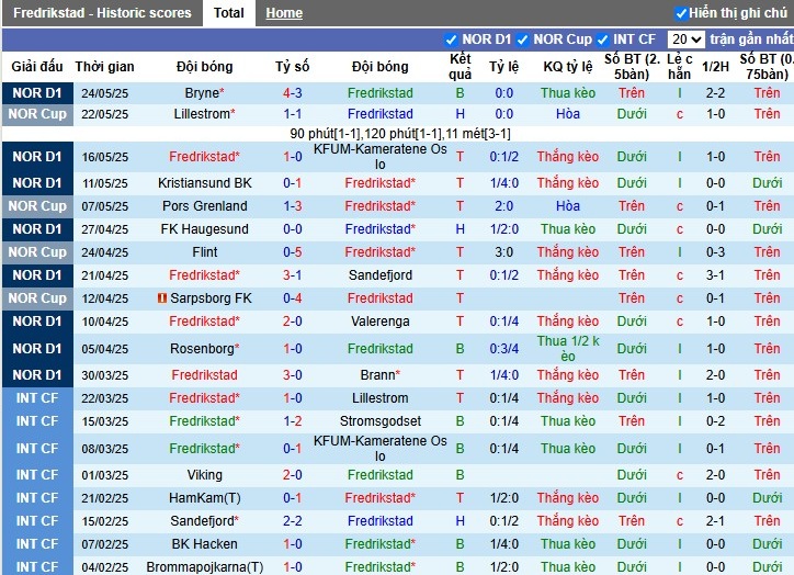 Nhận định, Soi kèo Fredrikstad vs Rosenborg, 0h ngày 29/05: Chiến thắng tối thiểu - Ảnh 2
