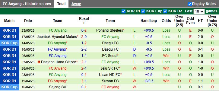 Nhận định, Soi kèo Gangwon vs Anyang 17h30 ngày 28/5: Thử thách hạng nhẹ - Ảnh 3