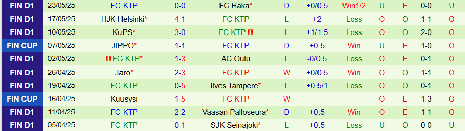 Nhận định, Soi kèo KPV Kokkola vs KTP, 22h30 ngày 28/5: Tìm lại cảm hứng - Ảnh 1