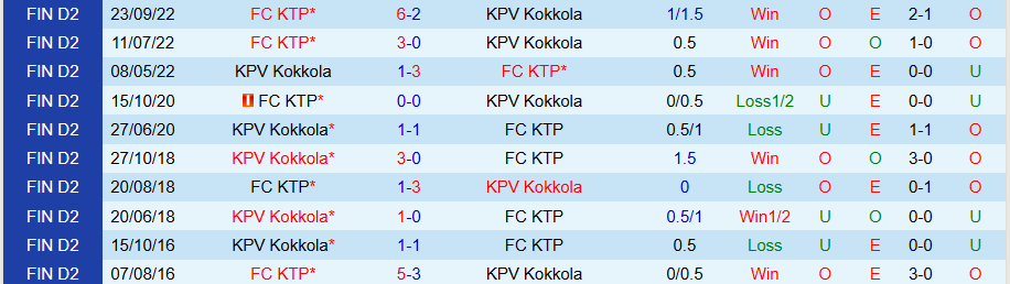 Nhận định, Soi kèo KPV Kokkola vs KTP, 22h30 ngày 28/5: Tìm lại cảm hứng - Ảnh 3