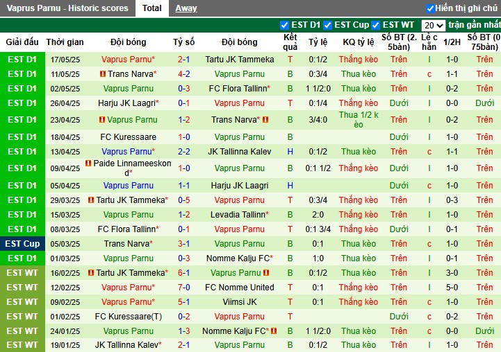 Nhận định, Soi kèo Levadia Tallinn vs Vaprus Parnu, 22h59 ngày 28/05: Chủ nhà áp đảo - Ảnh 3