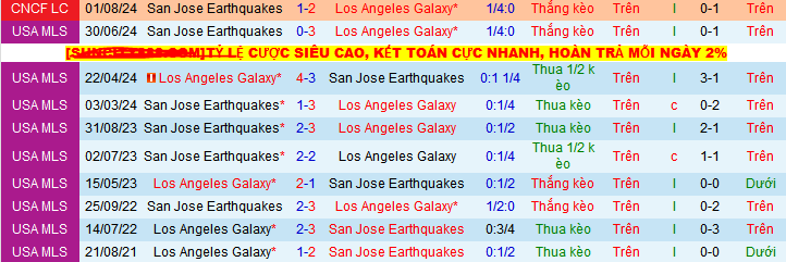 Nhận định, Soi kèo Los Angeles Galaxy vs San Jose Earthquakes 9h15 ngày 29/5: Bất phân thắng bại - Ảnh 3
