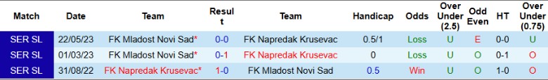 Nhận định, Soi kèo Mladost Novi Sad vs Napredak Krusevac, 22h30 ngày 28/5: Tận dụng sân nhà - Ảnh 1