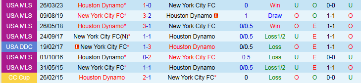 Nhận định, Soi kèo New York City vs Houston Dynamo 6h30 ngày 29/5: Nối dài mạch thắng - Ảnh 4