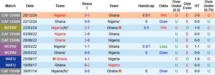 Nhận định, Soi kèo Nigeria vs Ghana 01h45 ngày 29/05: Điểm tựa lịch sử - Ảnh 4