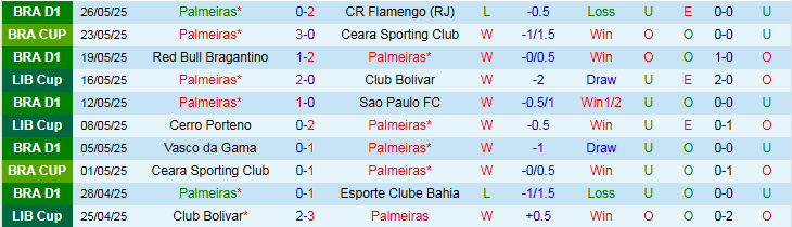 Nhận định, Soi kèo Palmeiras vs Sporting Cristal 7h30 ngày 29/5: Khó cản chủ nhà - Ảnh 2