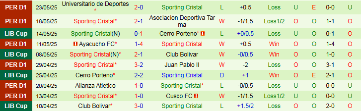 Nhận định, Soi kèo Palmeiras vs Sporting Cristal 7h30 ngày 29/5: Khó cản chủ nhà - Ảnh 3