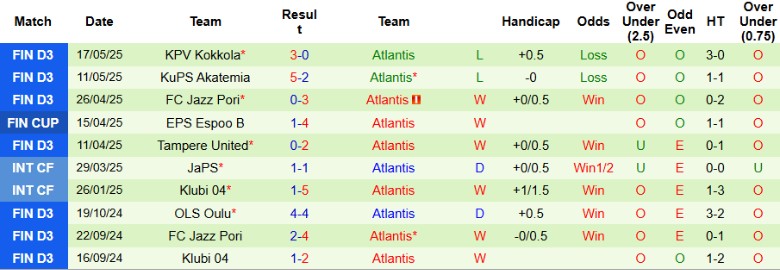 Nhận định, Soi kèo SJK Seinajoki vs Atlantis, 22h30 ngày 28/5: Đẳng cấp chênh lệch - Ảnh 2