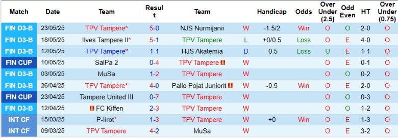Nhận định, Soi kèo TPV Tampere vs KuPS, 23h00 ngày 28/5: Dạo chơi sân khách - Ảnh 2