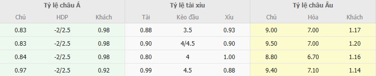 Soi kèo phạt góc ASEAN All-Stars vs MU, 19h45 ngày 28/05 - Ảnh 1
