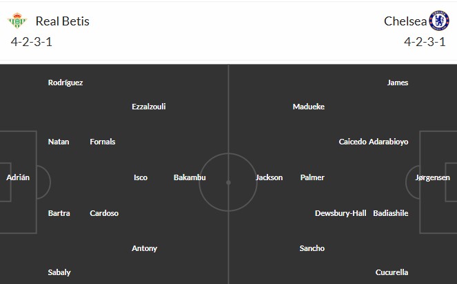 Soi kèo phạt góc Real Betis vs Chelsea, 2h ngày 29/05 - Ảnh 3