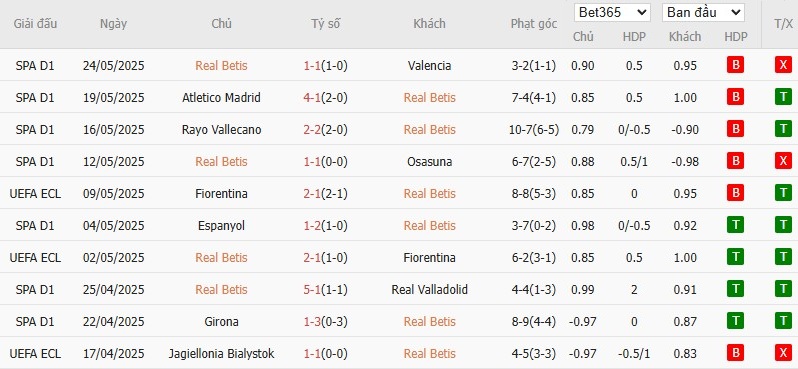 Soi kèo phạt góc Real Betis vs Chelsea, 2h ngày 29/05 - Ảnh 5