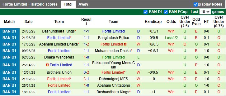 Nhận định, Soi kèo Abahani Chittagong vs Fortis Limited 17h00 ngày 29/5: Đối thủ nhẹ ký - Ảnh 3