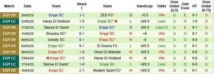 Nhận định, Soi kèo Al Ittihad Alexandria vs Enppi SC 00h00 ngày 30/05: Khách chiếm lợi thế - Ảnh 2