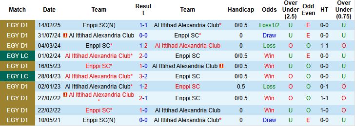 Nhận định, Soi kèo Al Ittihad Alexandria vs Enppi SC 00h00 ngày 30/05: Khách chiếm lợi thế - Ảnh 4