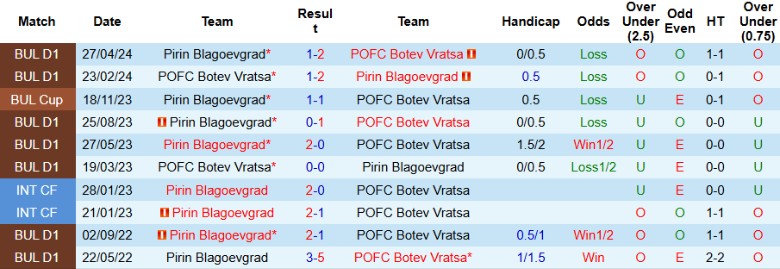 Nhận định, Soi kèo Botev Vratsa vs Pirin Blagoevgrad, 23h00 ngày 29/5: Cơ hội ngàn vàng - Ảnh 1