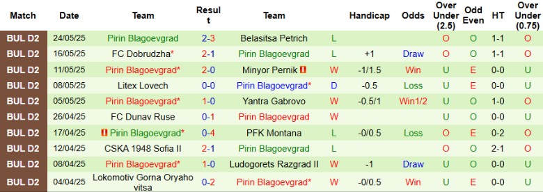Nhận định, Soi kèo Botev Vratsa vs Pirin Blagoevgrad, 23h00 ngày 29/5: Cơ hội ngàn vàng - Ảnh 3