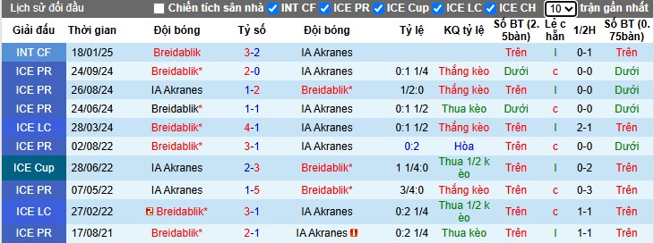 Nhận định, Soi kèo Breidablik vs IA Akranes, 23h15 ngày 29/05: Giữ lại 3 điểm - Ảnh 1