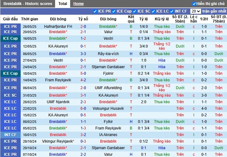 Nhận định, Soi kèo Breidablik vs IA Akranes, 23h15 ngày 29/05: Giữ lại 3 điểm - Ảnh 2