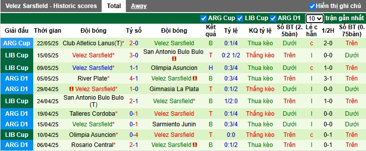 Nhận định, Soi kèo CA Penarol vs Velez Sarsfield 5h ngày 30/5: Đánh chiếm ngôi đầu bảng - Ảnh 2
