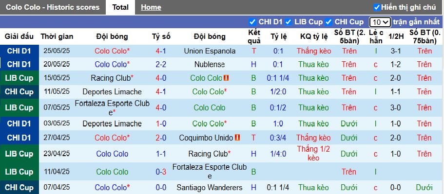 Nhận định, Soi kèo Colo-Colo vs Atletico Bucaramanga 7h30 ngày 30/5: Đáp ứng điều kiện cần - Ảnh 1