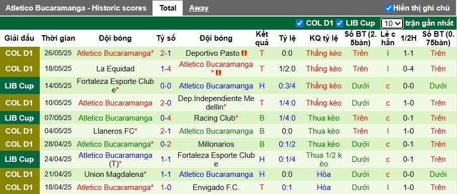 Nhận định, Soi kèo Colo-Colo vs Atletico Bucaramanga 7h30 ngày 30/5: Đáp ứng điều kiện cần - Ảnh 2