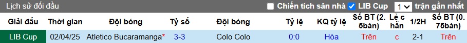 Nhận định, Soi kèo Colo-Colo vs Atletico Bucaramanga 7h30 ngày 30/5: Đáp ứng điều kiện cần - Ảnh 3