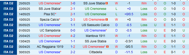 Nhận định, Soi kèo Cremonese vs Spezia 1h30 ngày 30/5: Bất phân thắng bại - Ảnh 2